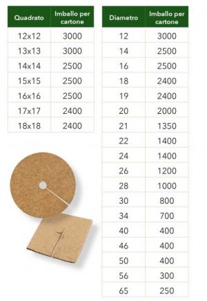 Dischi biodegradabili per la pacciamatura